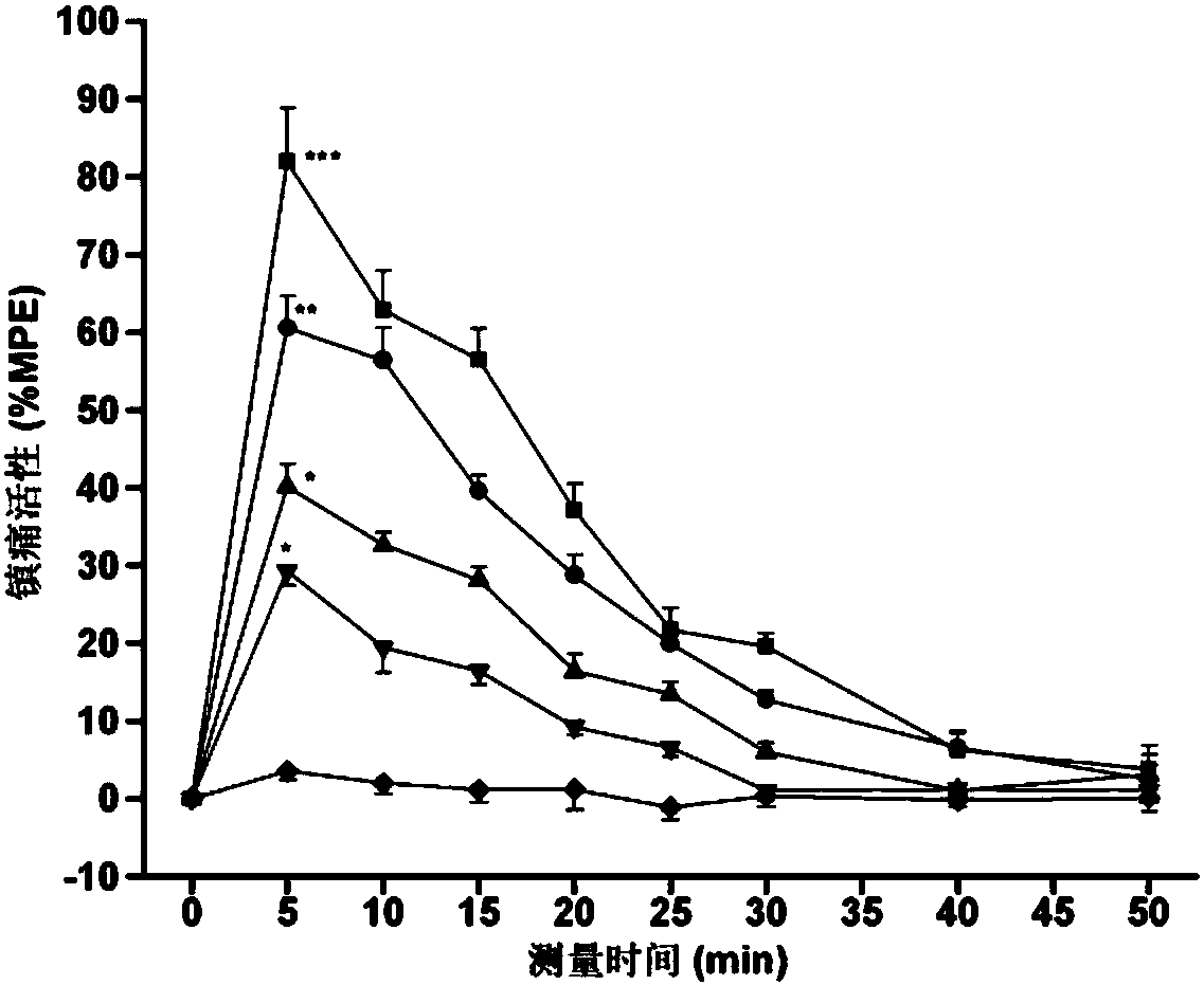 C-terminal aromatic ester modified endomorphin-1 analogue as well as synthetic method and application thereof