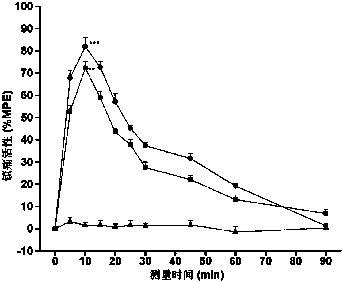 C-terminal aromatic ester modified endomorphin-1 analogue as well as synthetic method and application thereof