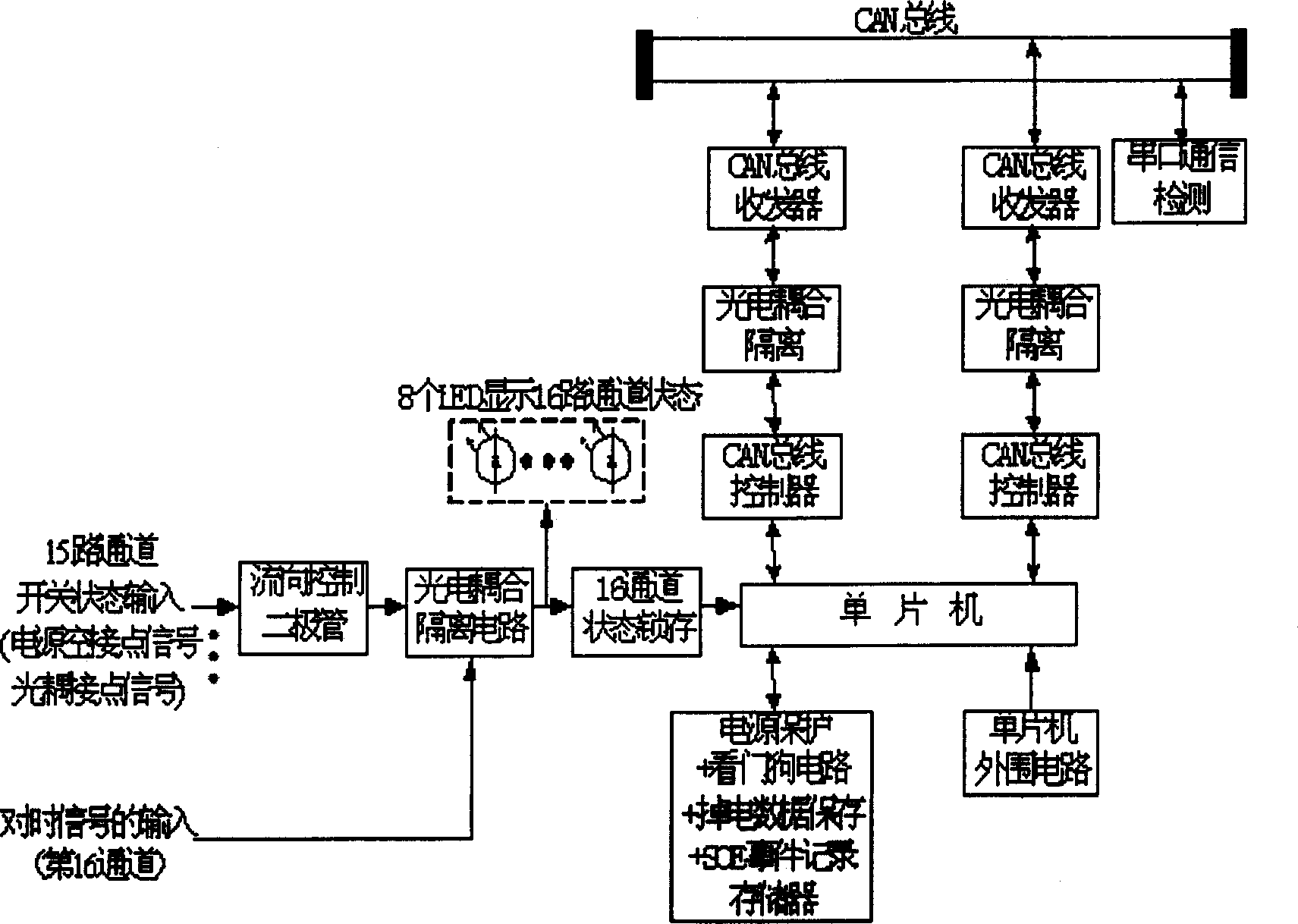 Multi-event sequential recording and testing system