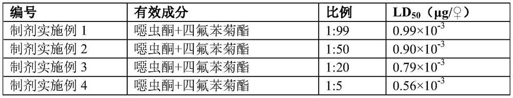 Hygienic insecticidal composition containing metoxadiazone and application of hygienic insecticidal composition