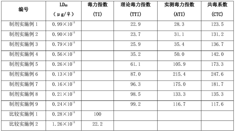 Hygienic insecticidal composition containing metoxadiazone and application of hygienic insecticidal composition