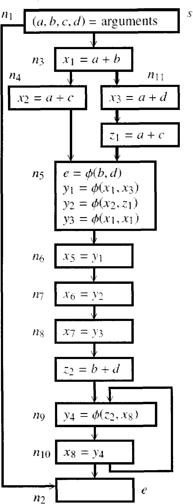 Method and system for optimizing computer program