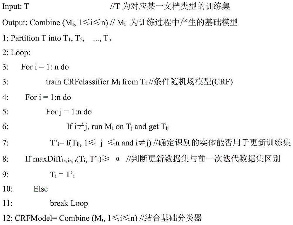 Entity-identification cooperative learning algorithm based on document type