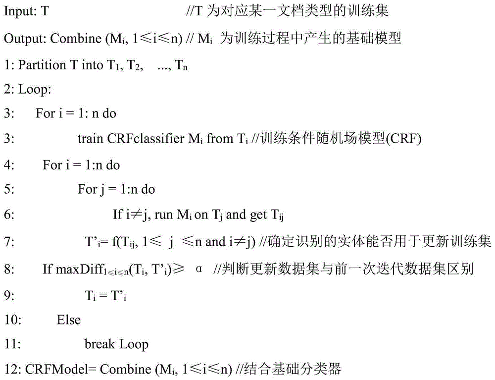 Entity-identification cooperative learning algorithm based on document type