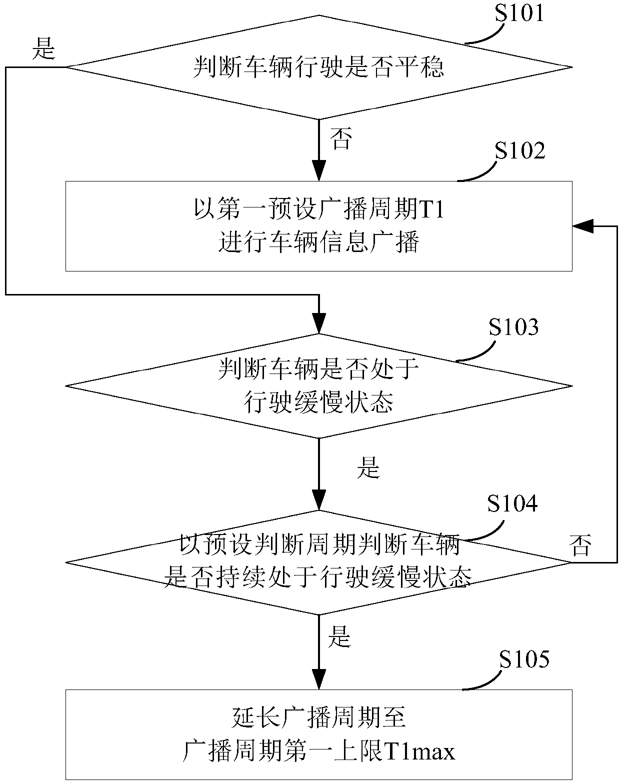Vehicle travelling state broadcasting method and apparatus, and vehicle-mounted terminal