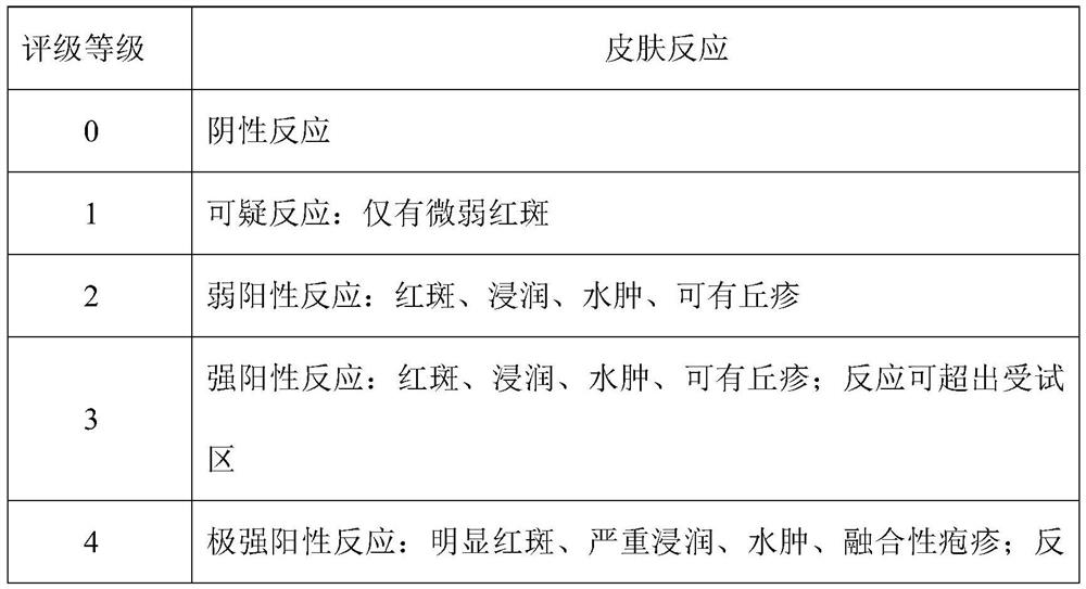 Natural, safe and efficient acne-removing gel and preparation method thereof