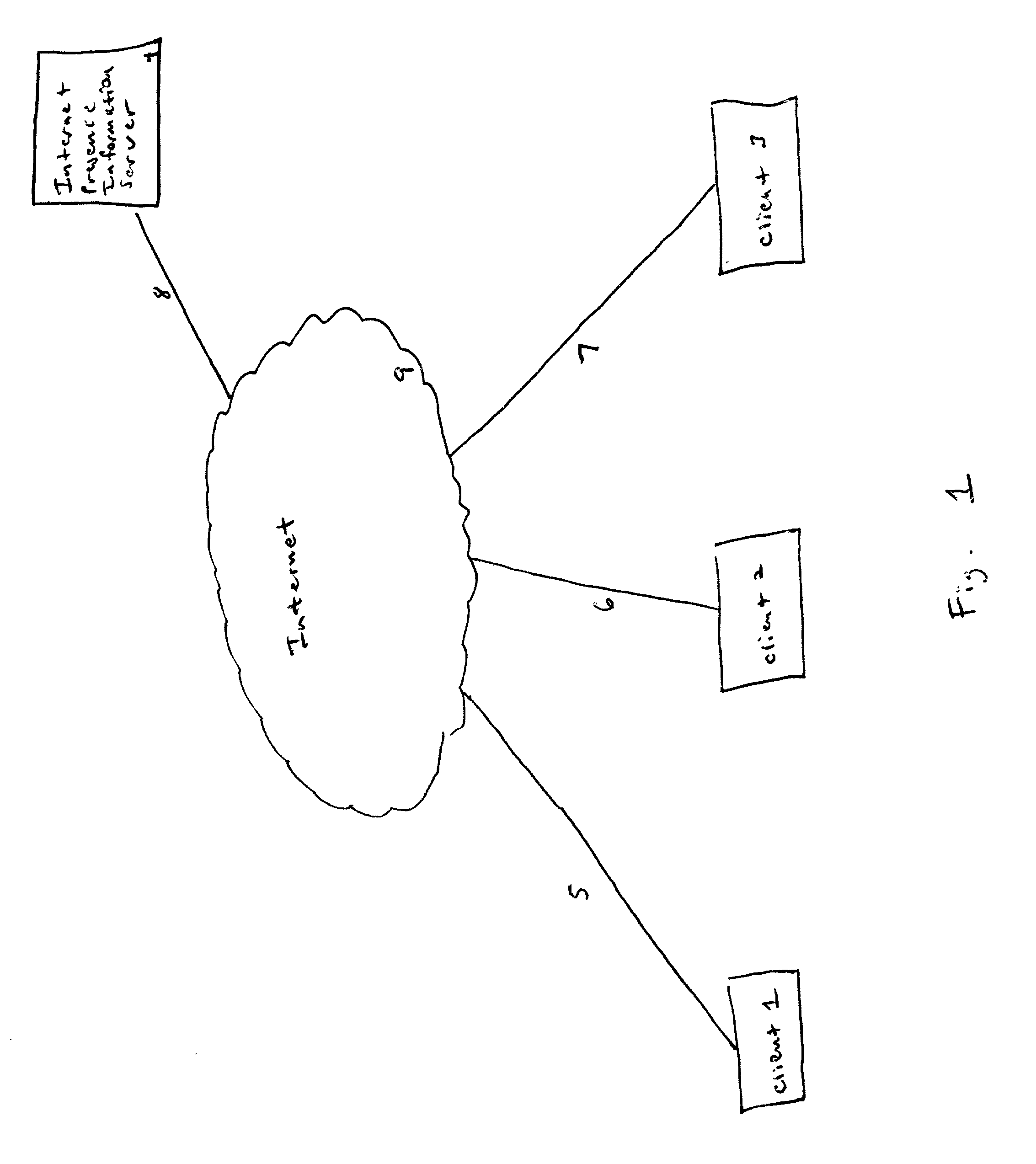 Method for distributing and maintaining network presence information