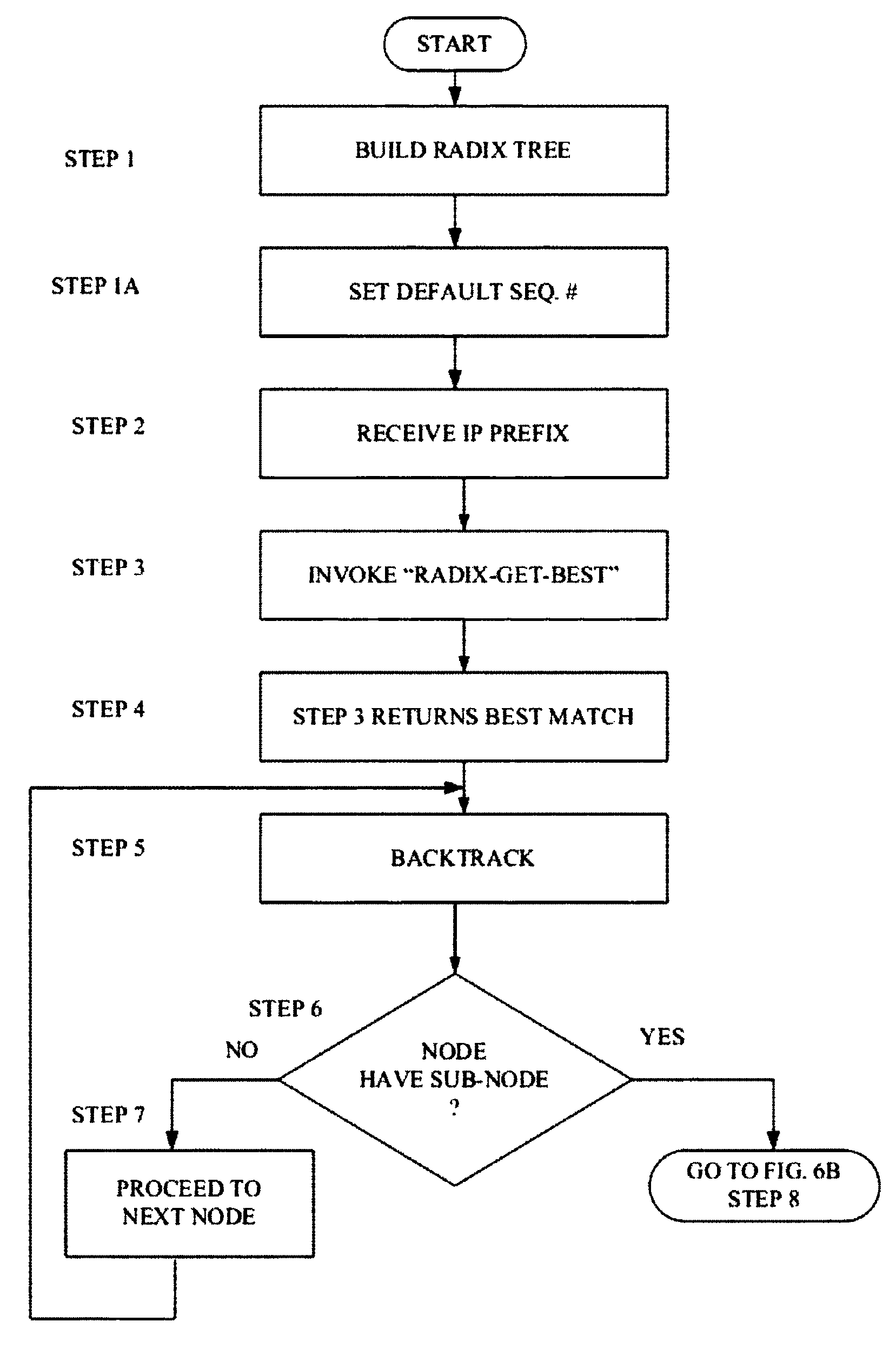 Method for optimizing a network prefix-list search
