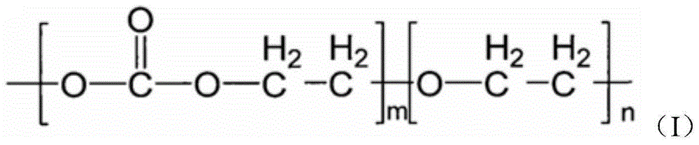 Oil layer simulation processing method