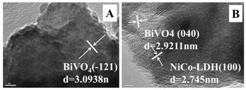 Preparation of nickel-cobalt layered double hydroxide nanoparticle-supported bismuth vanadate compound material and application of nickel-cobalt layered double hydroxide-supported bismuth vanadate compound material to photoelectric water oxidation