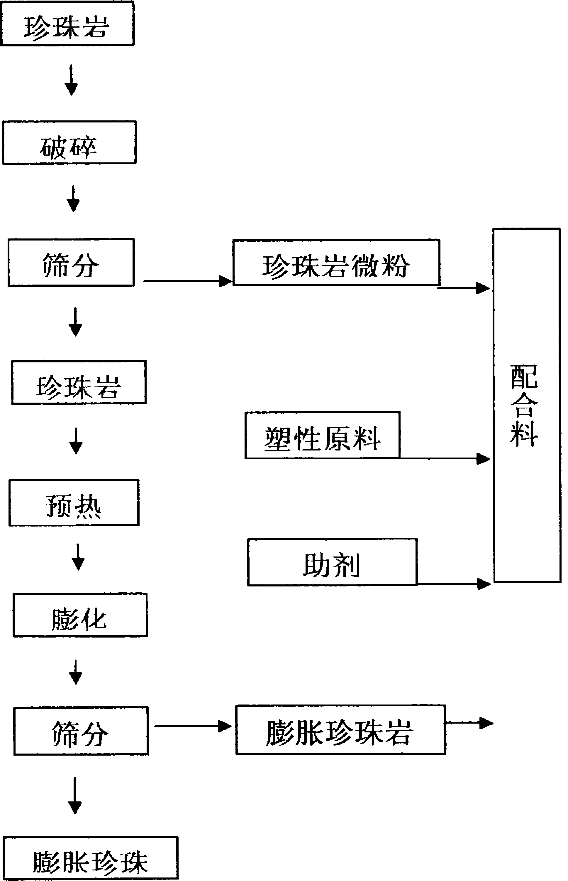 Method for producing light-weight heat-insulating decorative ceramic plate by using solid waste in production and processing course of expanded pearlite