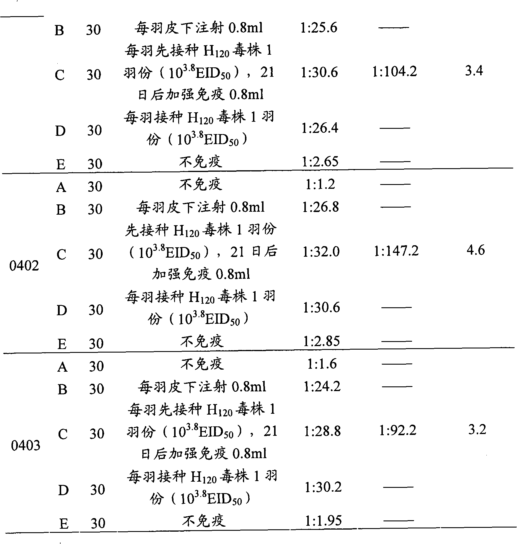 Efficacy test method of infectious bronchitis vaccines and application thereof