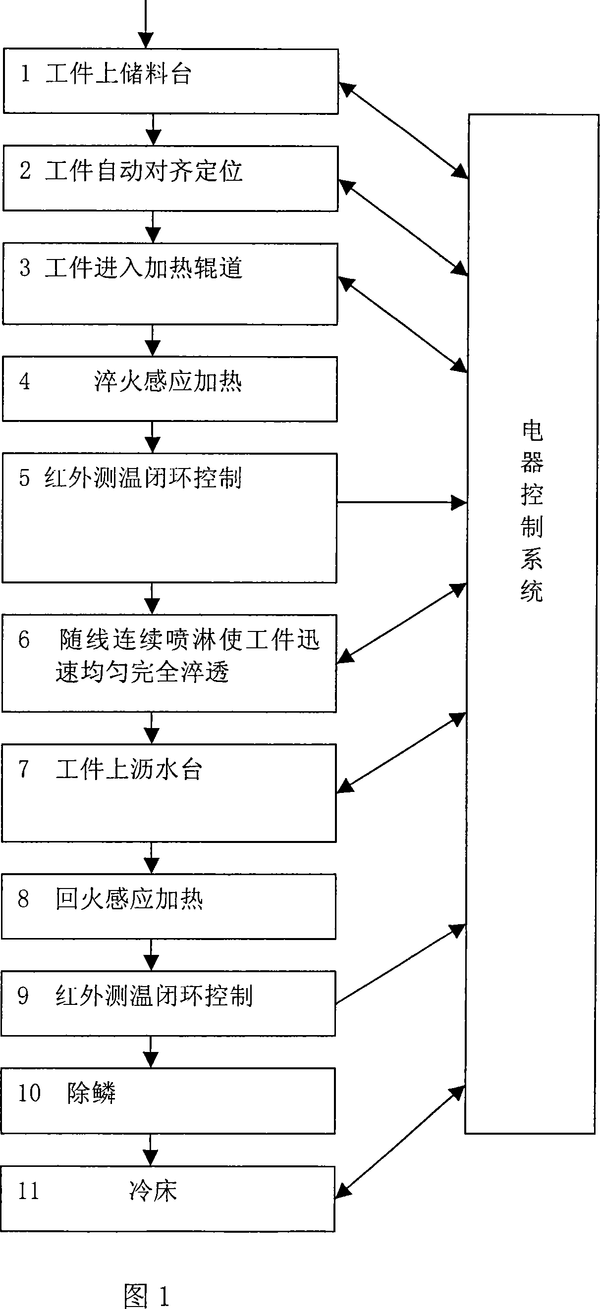 Medium frequency induction heating treatment method for steel pipe, petroleum well pipe and drill pipe