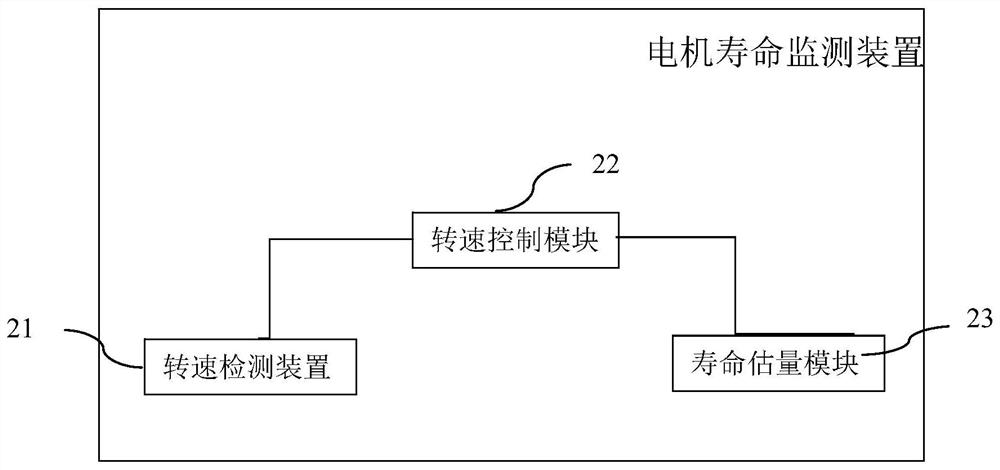 Motor life monitoring method and device