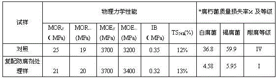 Composite plant fiber material capable of resisting biological violation and preparation method thereof