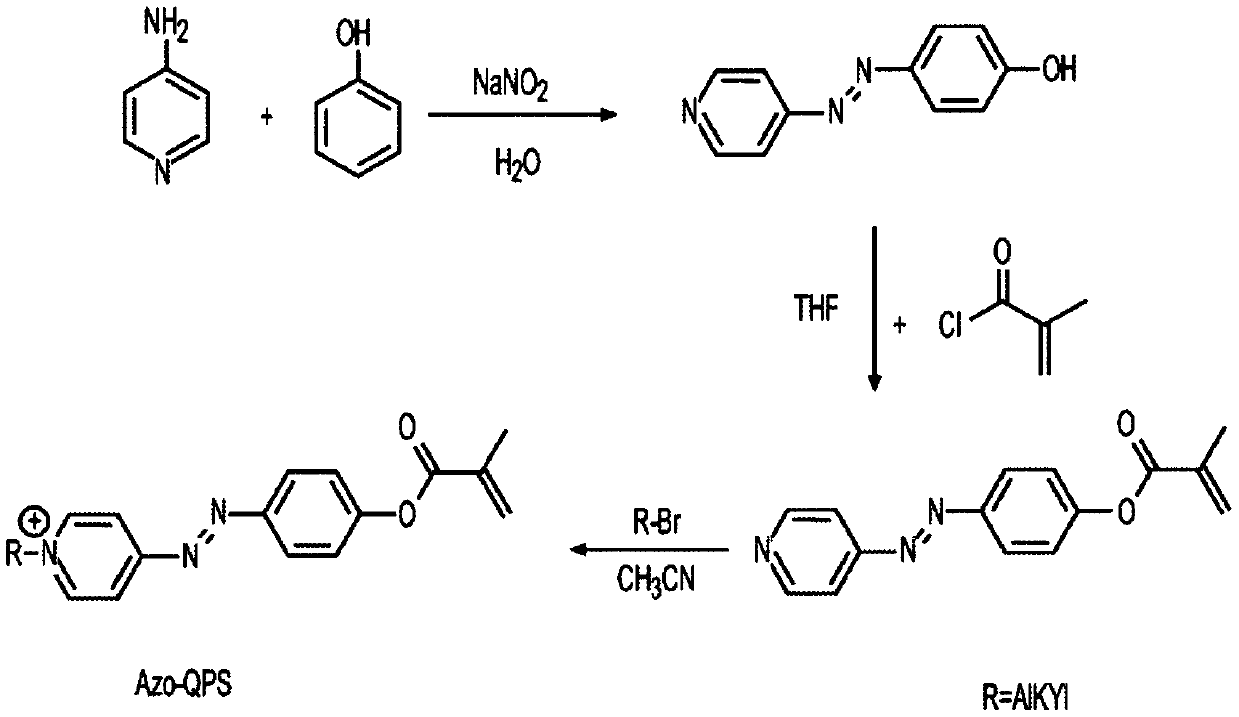 Azo-quaternary pyridinium salts with acid-enhanced antibacterial efficacy, methods of use, methods of syntheses, and uses thereof