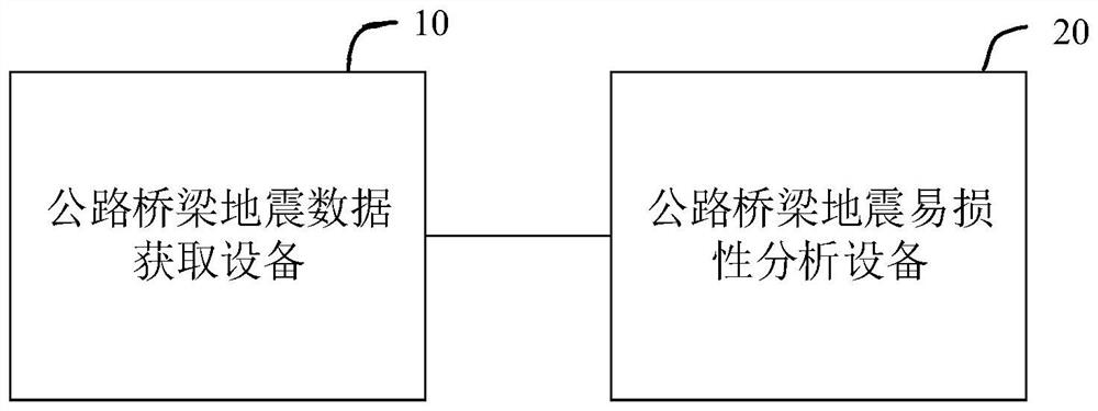 Earthquake vulnerability analysis method and device for highway bridge and terminal equipment