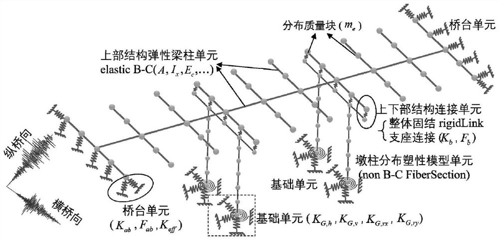 Earthquake vulnerability analysis method and device for highway bridge and terminal equipment