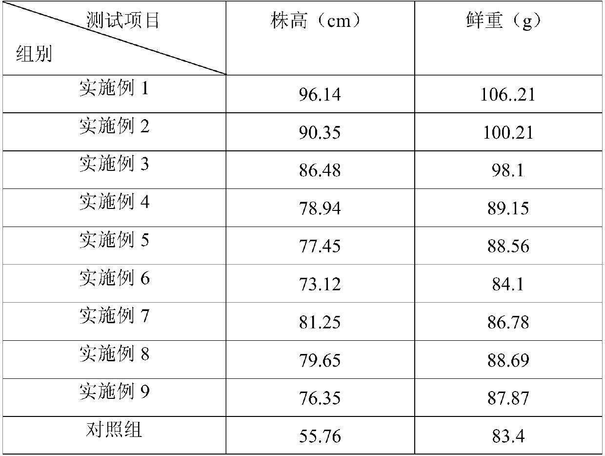 Nutrient solution for soilless cultivation of jasmine and preparation method of nutrient solution