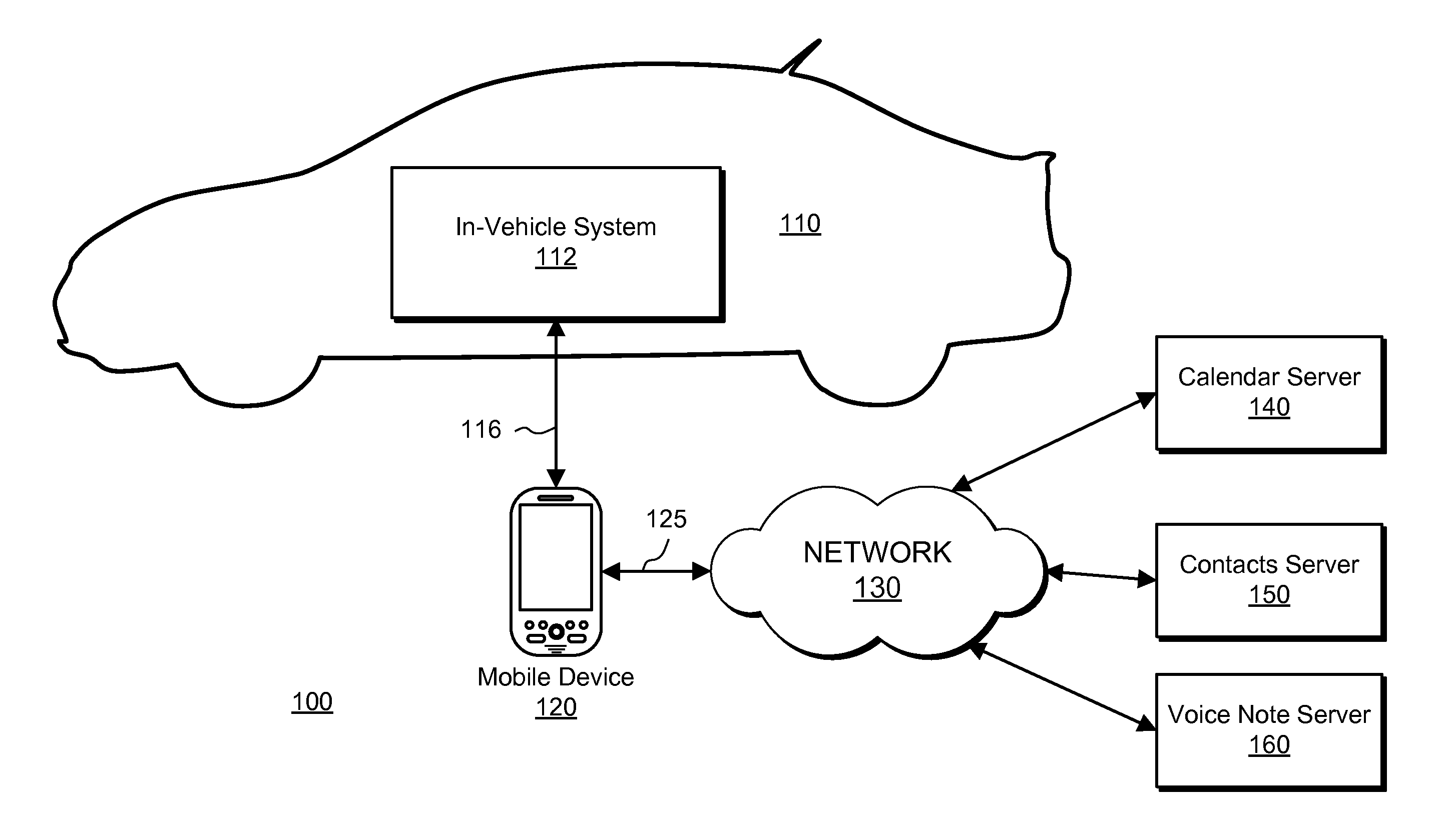 Calendar sharing for the vehicle environment using a connected cell phone