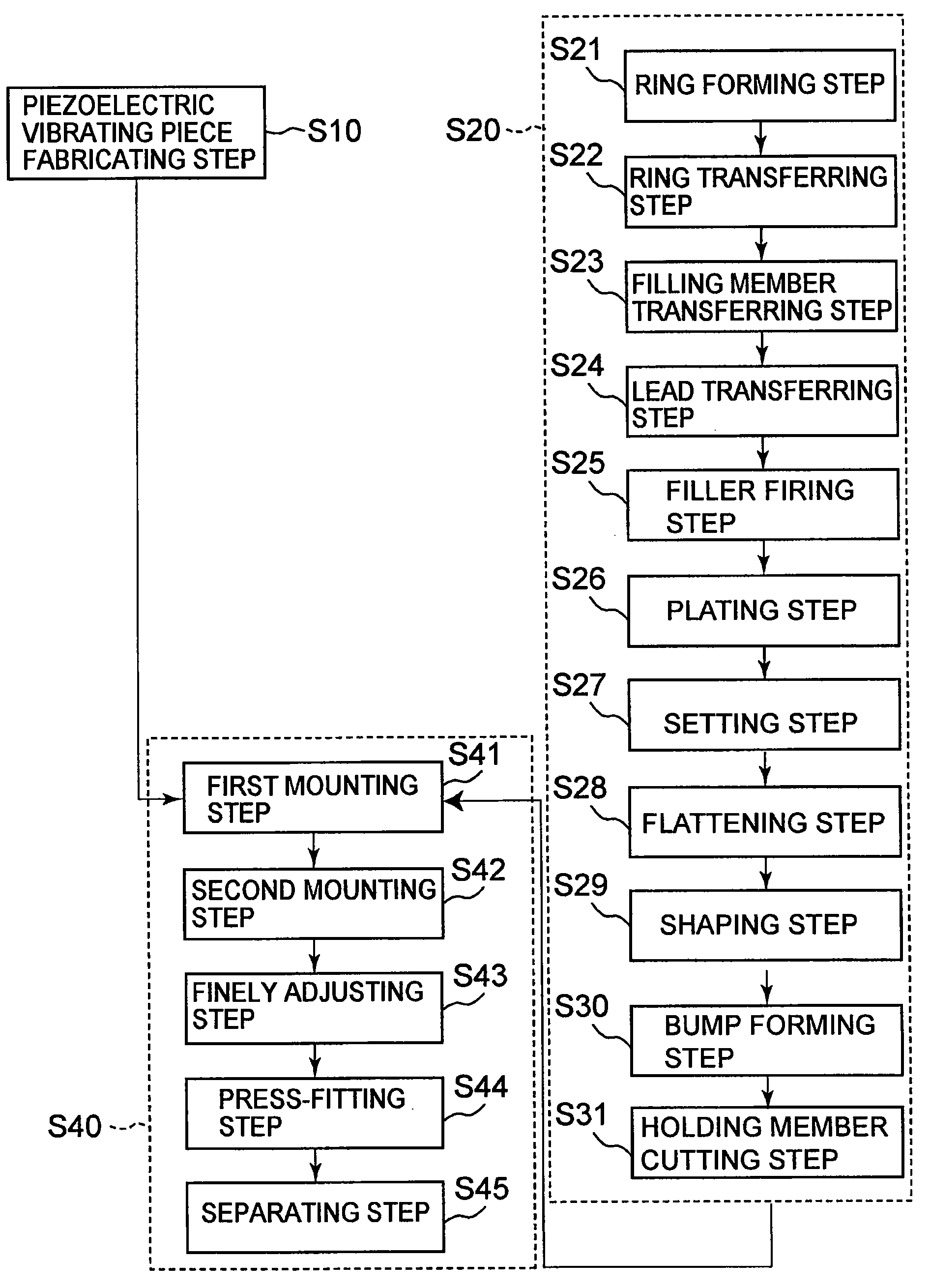 Method of fabricating hermetic terminal and hermetic terminal, method of fabricating piezoelectric oscillator and piezoelectric oscillator, oscillator, electronic appliance, and radio clock