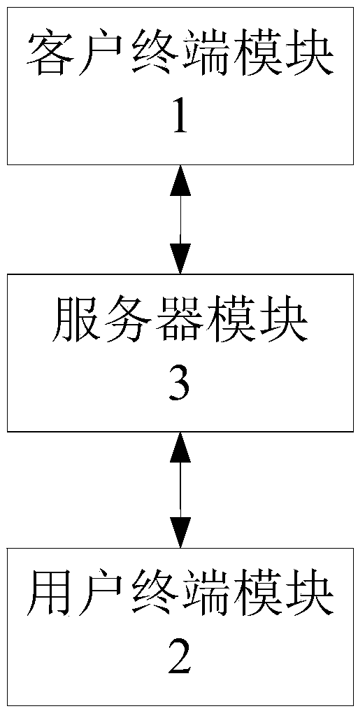 Development method and system based on order-grabbing mechanism
