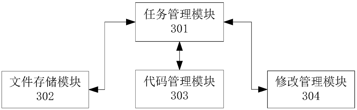 Development method and system based on order-grabbing mechanism