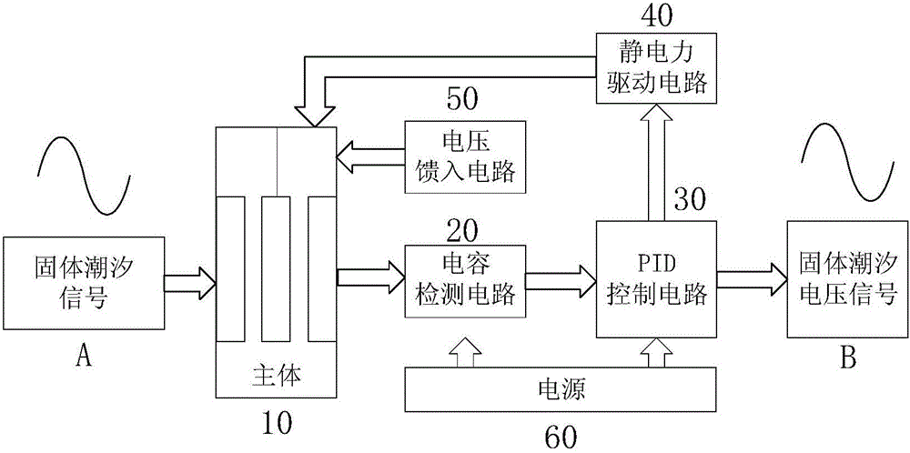 Earth tide observation device based on electrostatic force balance feedback control