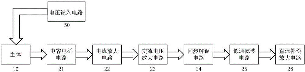 Earth tide observation device based on electrostatic force balance feedback control