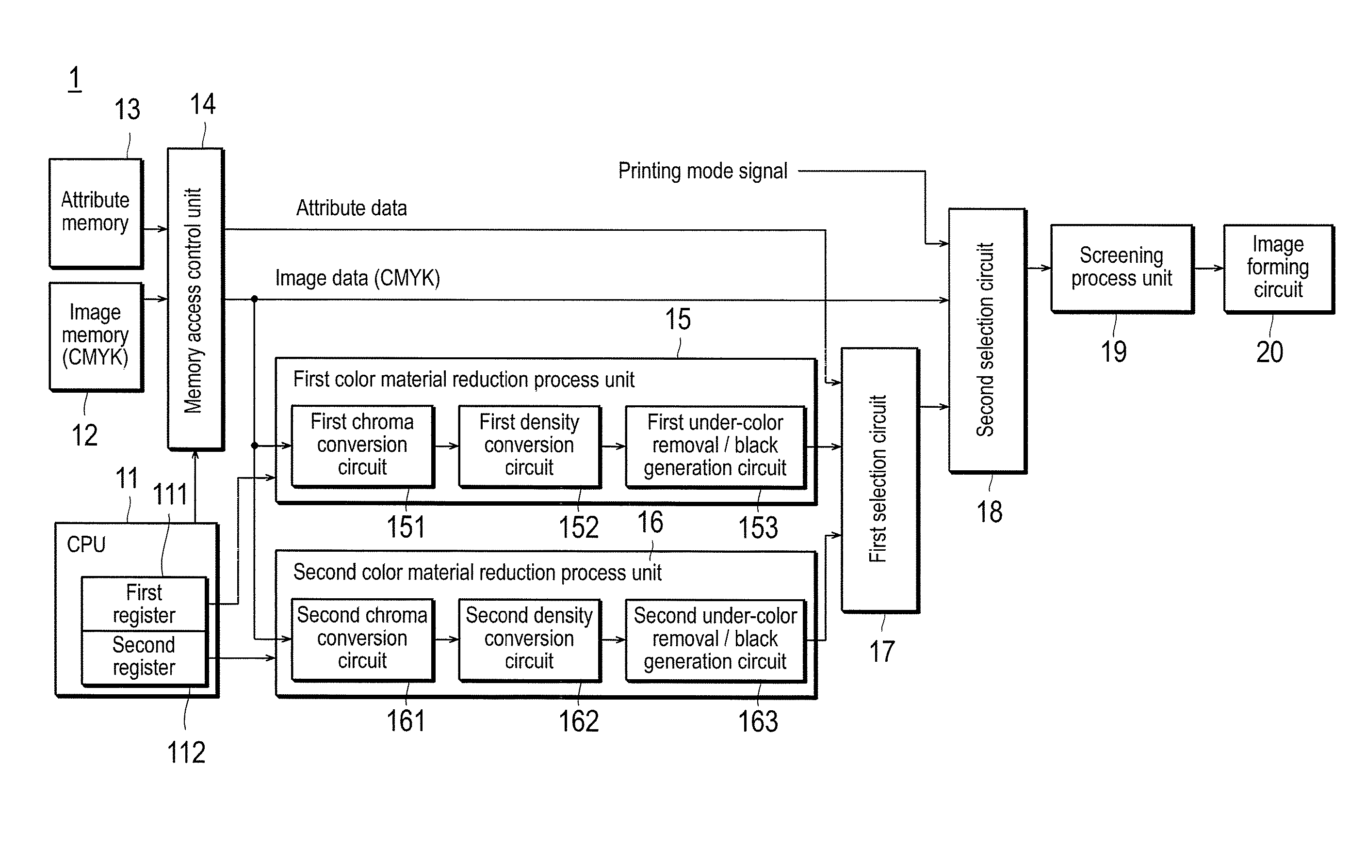 Color printing control device, color printing control method, and computer readable recording medium stored with color printing control program