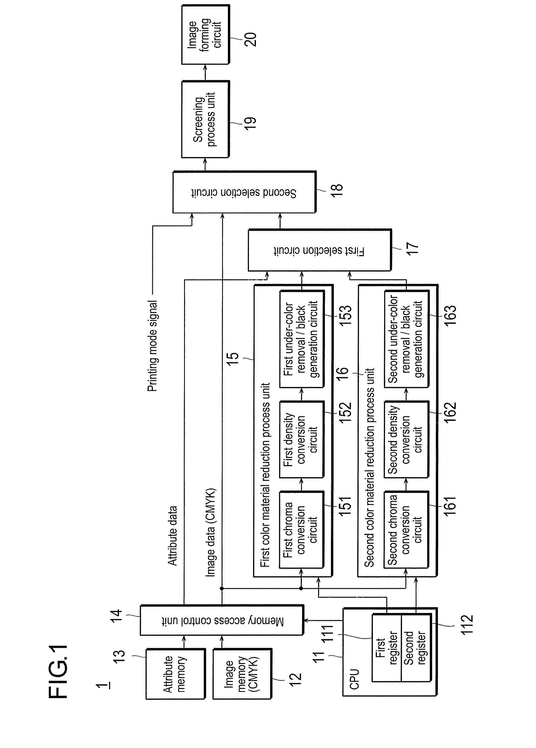 Color printing control device, color printing control method, and computer readable recording medium stored with color printing control program