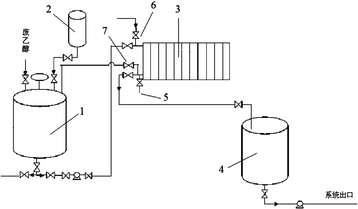 System and method for automatic control of ethanol recovery