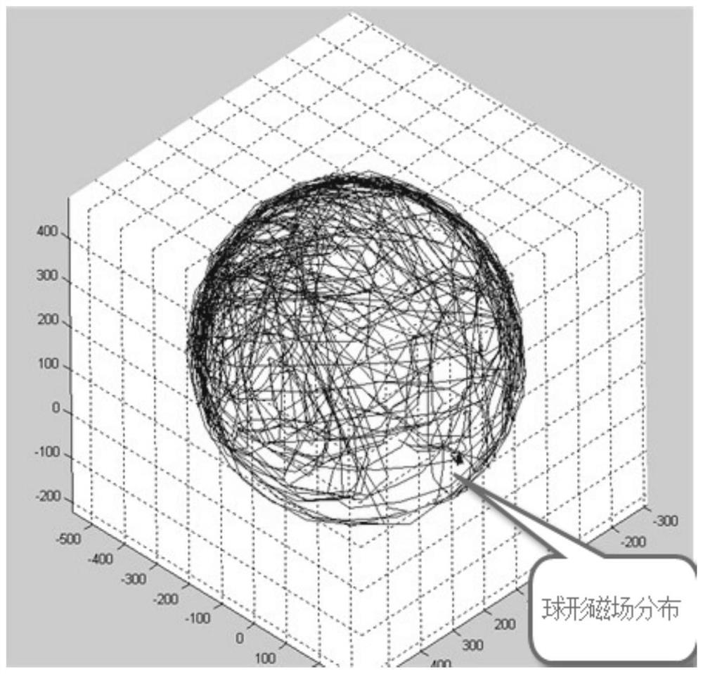 Calibration method and mobile terminal of electronic compass