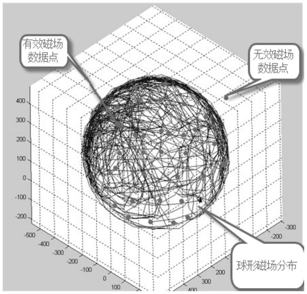 Calibration method and mobile terminal of electronic compass