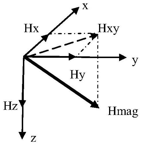 Calibration method and mobile terminal of electronic compass