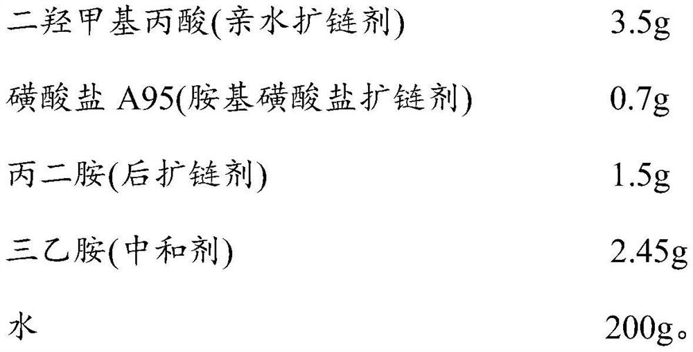 Nail polish water-based polyurethane resin and preparation method thereof