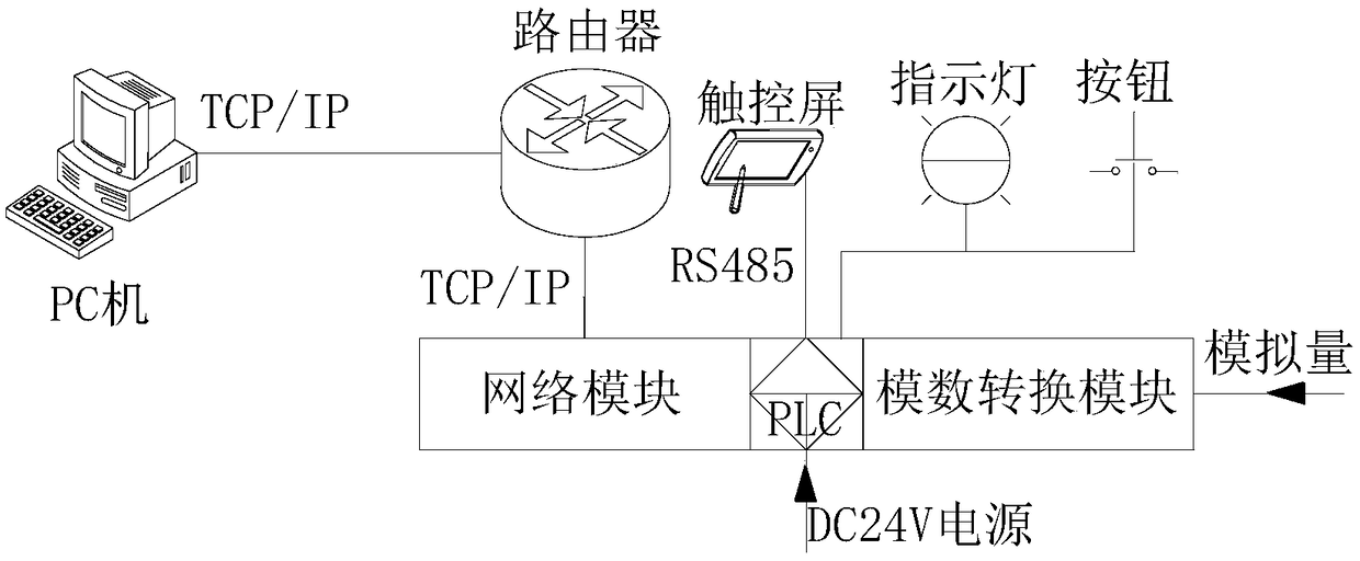 Intelligent vacuum oil liquid filtering dewatering system