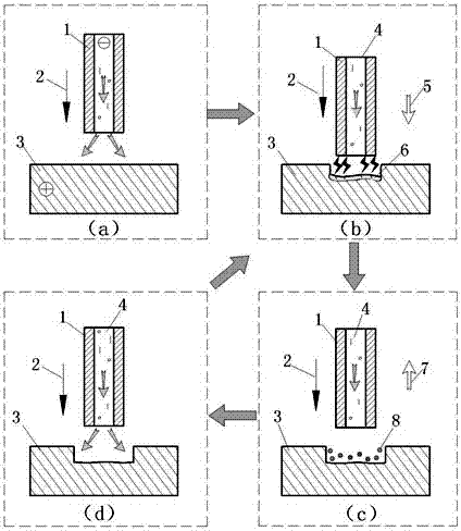 Controllable Composite Machining Method and Vibration System of Microhole Vibrating Electrode Spark Electrolysis