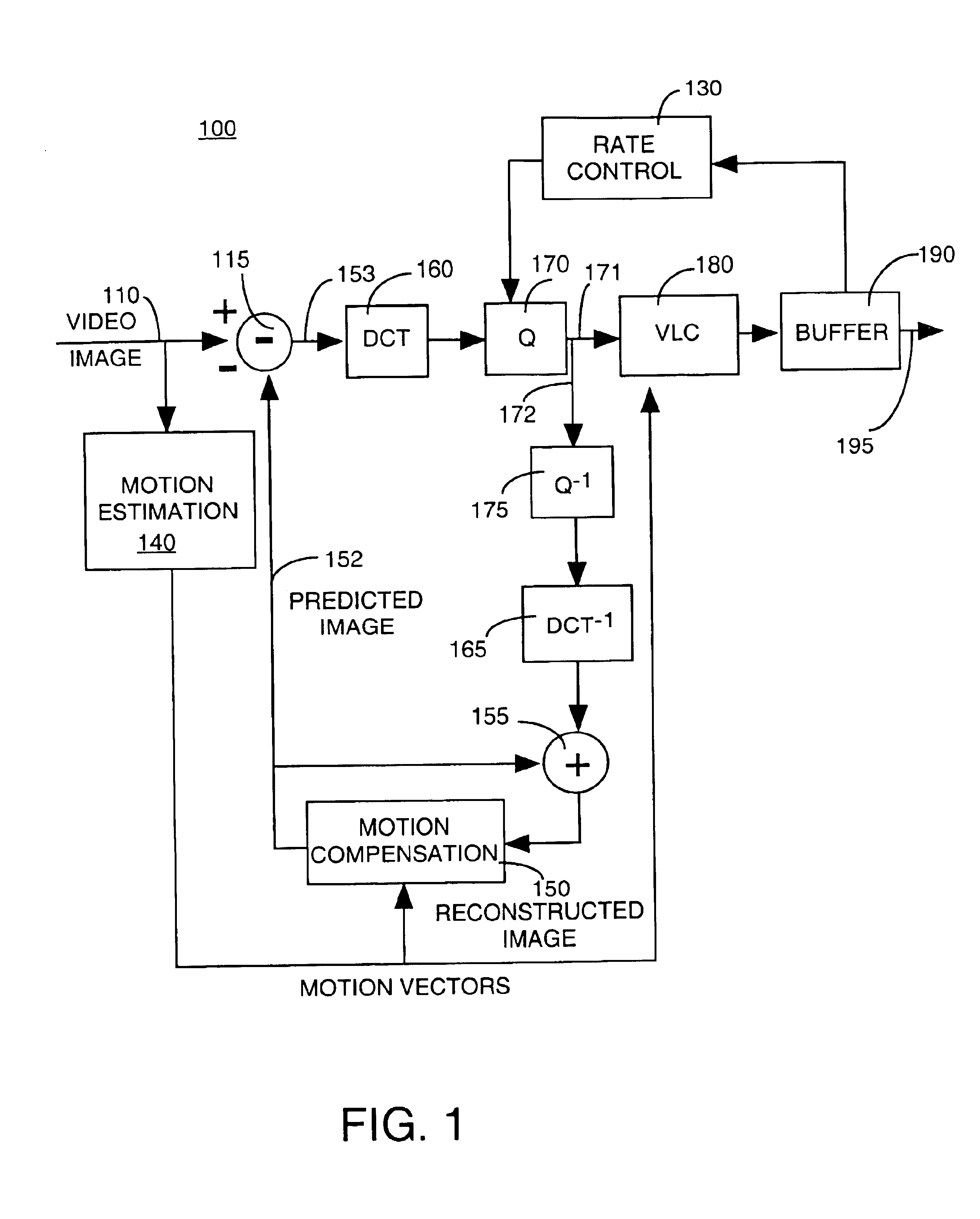 Apparatus and method for allocating bits temporaly between frames in a coding system