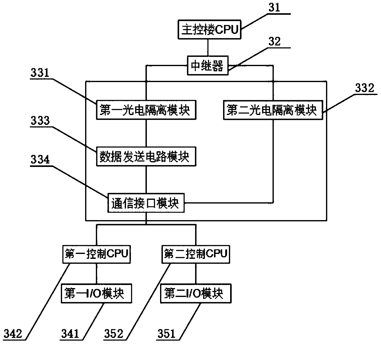 Distributed air conditioner control system