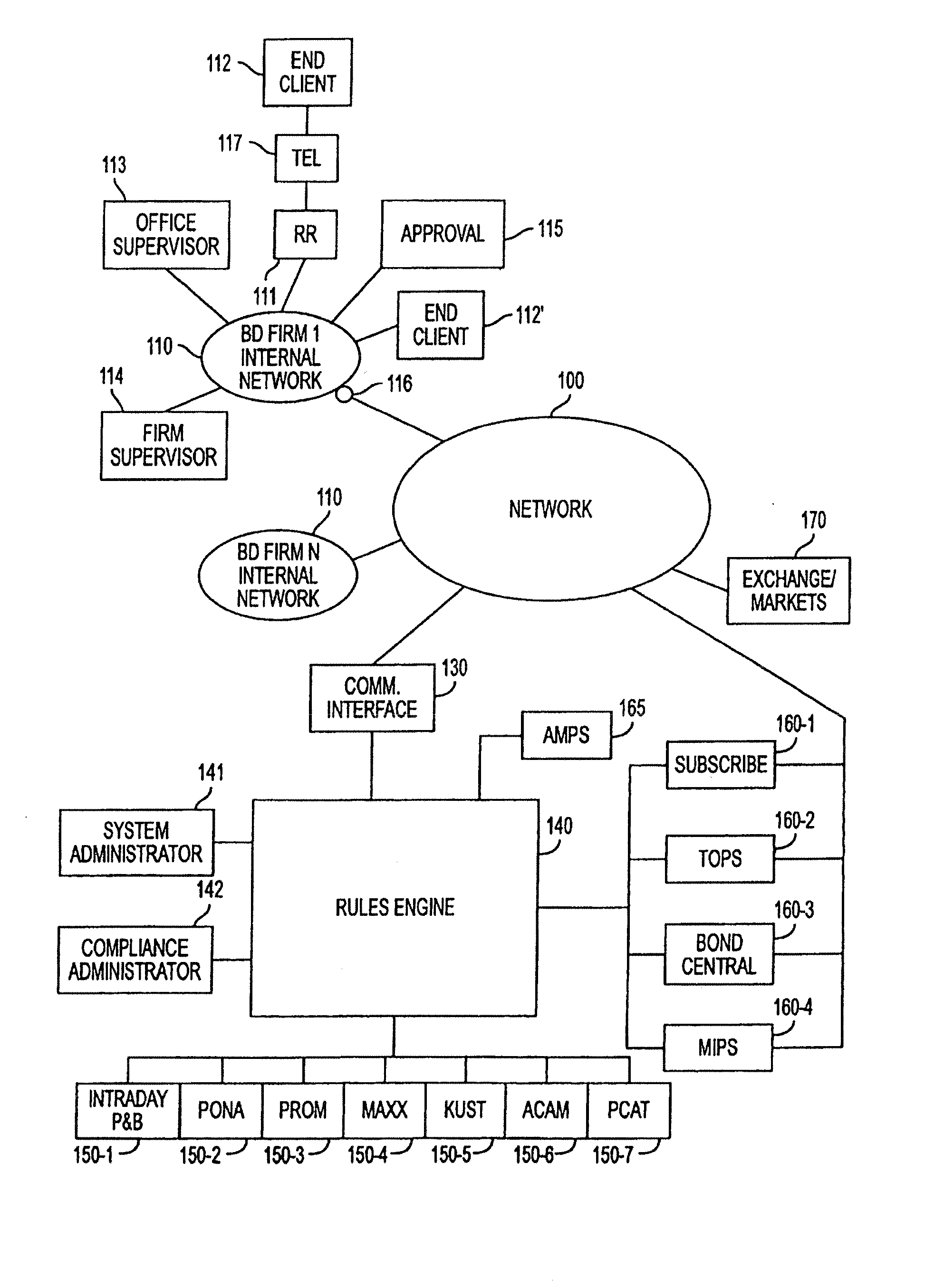 Rules engine having user activated rules of selectable scope and selectable outcomes