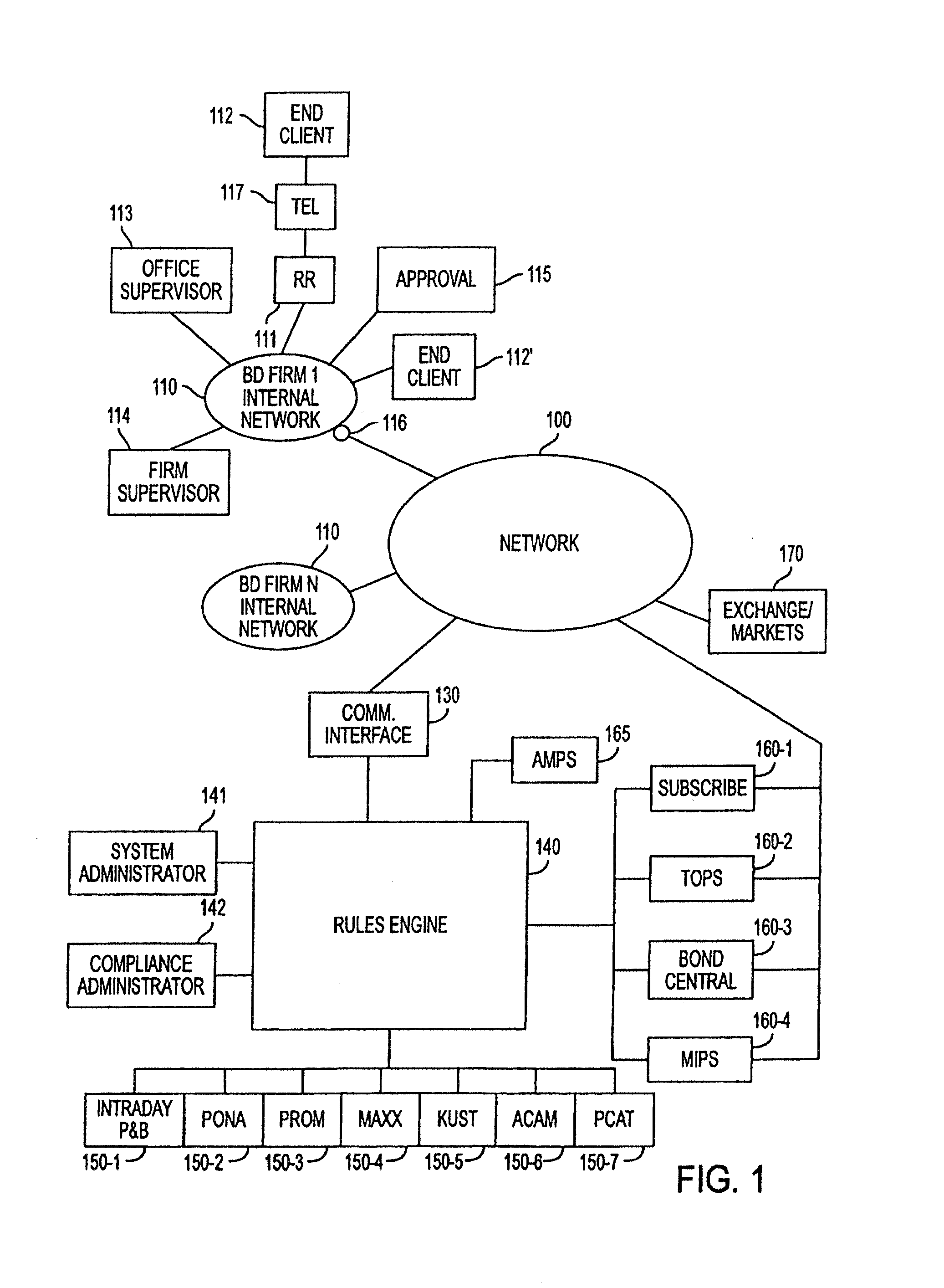 Rules engine having user activated rules of selectable scope and selectable outcomes