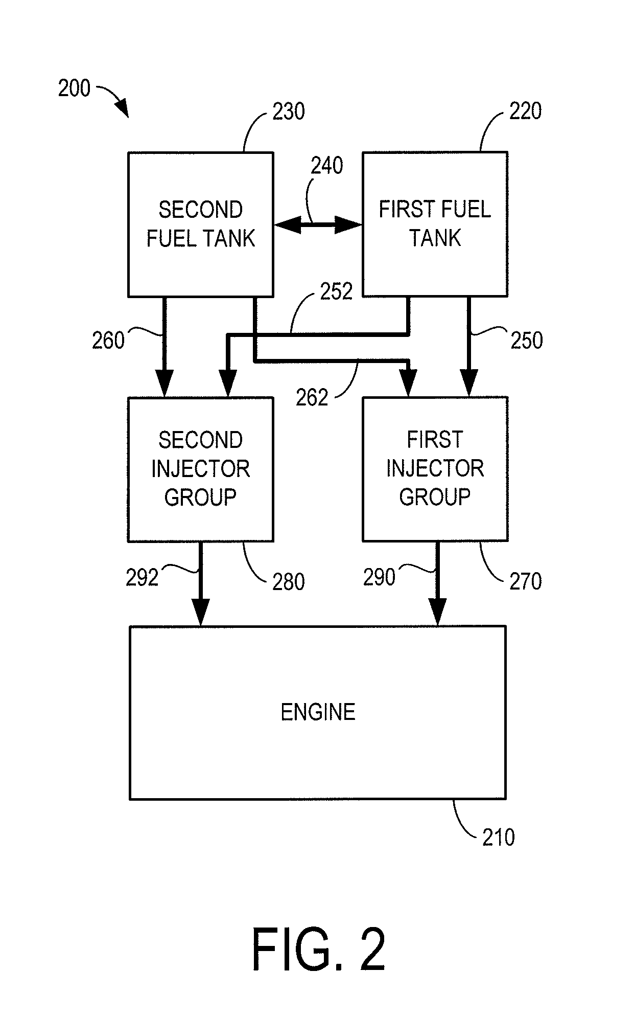 Engine boost control for multi-fuel engine