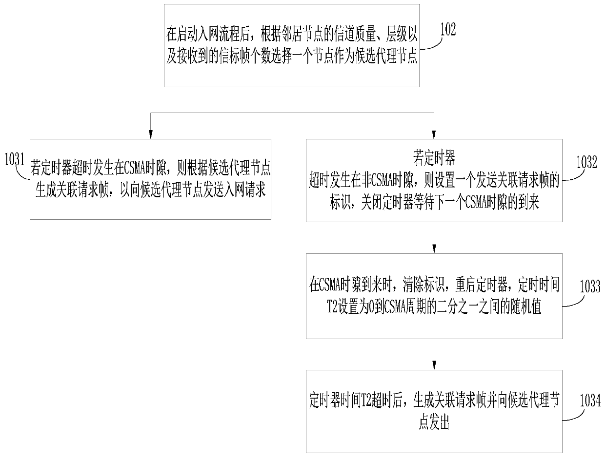 HPLC communication networking method and device, storage medium and electronic equipment