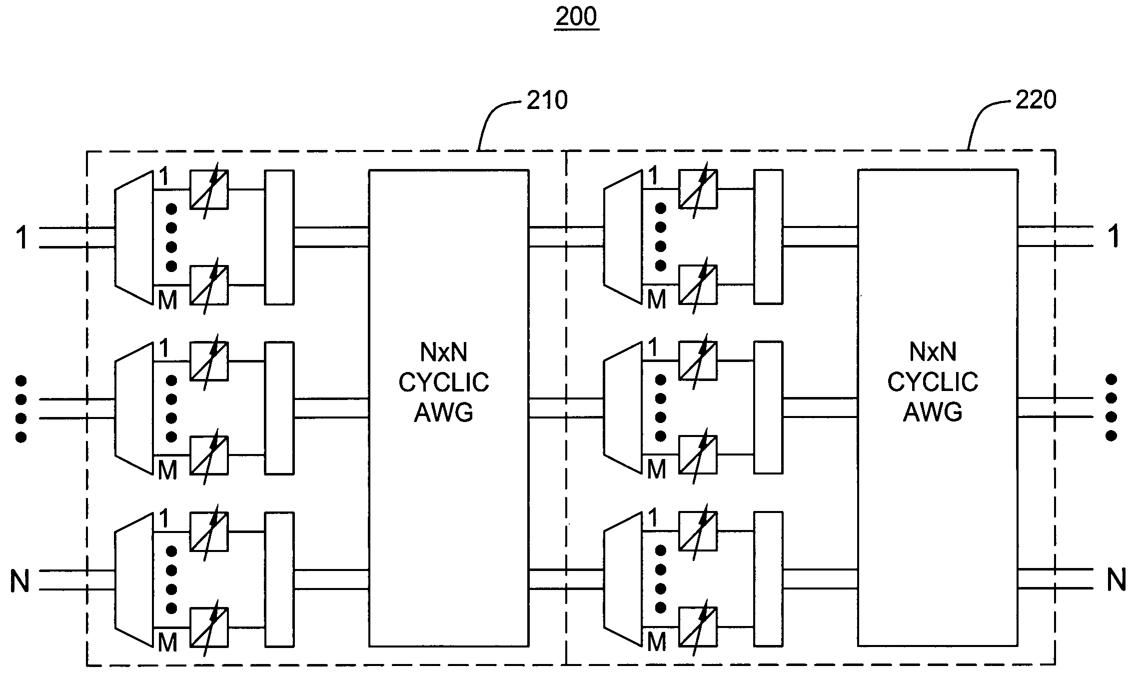 Non-blocking cyclic AWG-based node architectures