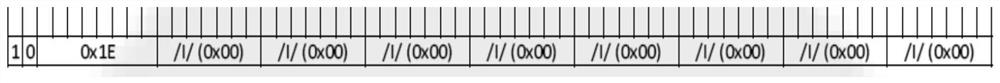 A flexible Ethernet communication method and network equipment