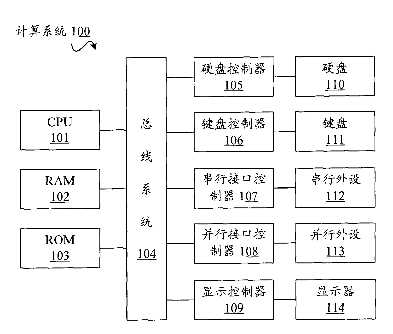 Webpage processing method and webpage processing system