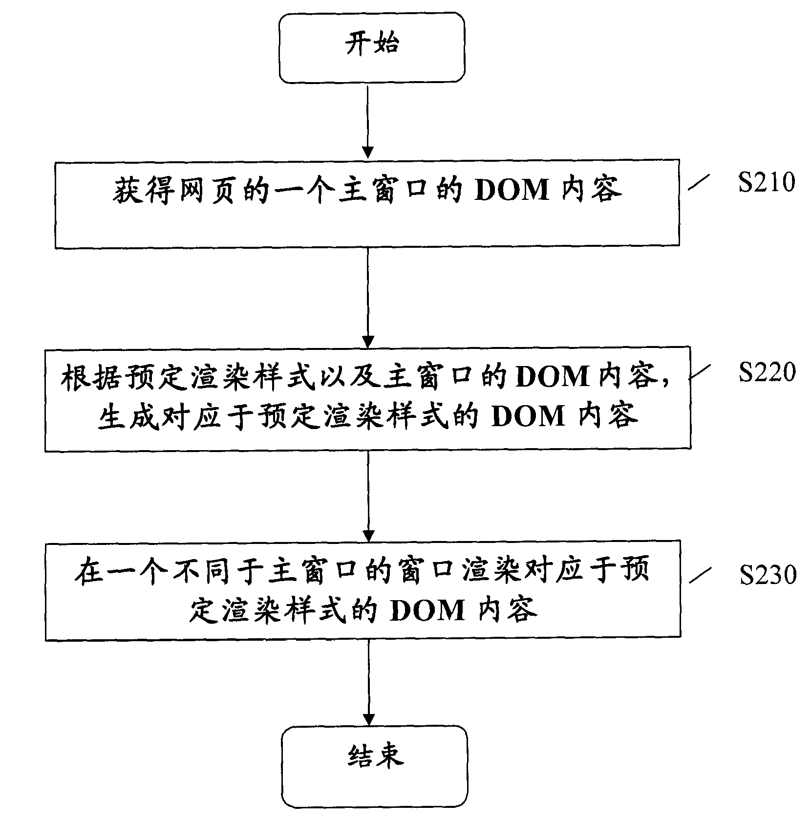Webpage processing method and webpage processing system