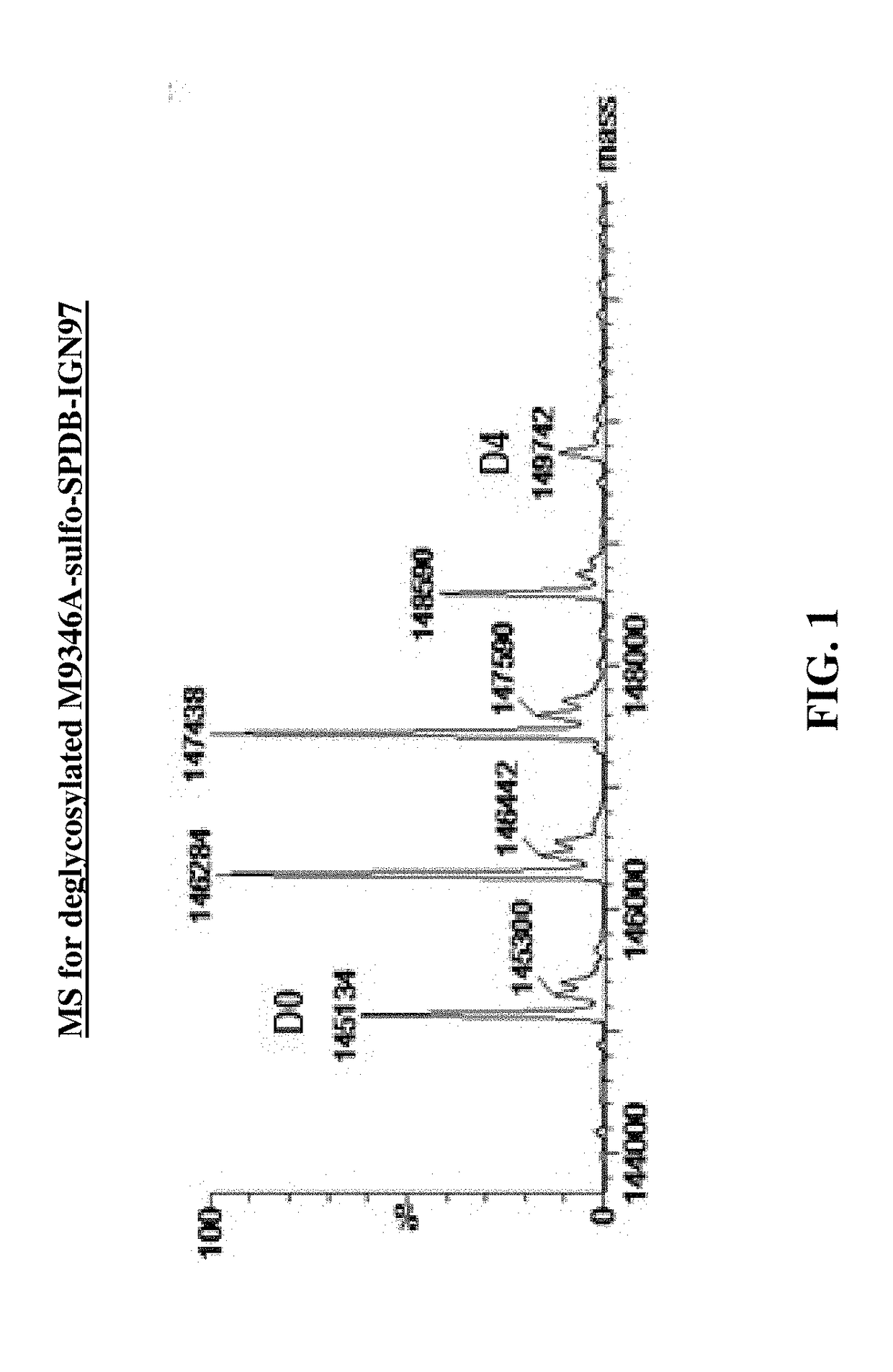 Cytotoxic benzodiazepine derivatives and conjugates thereof