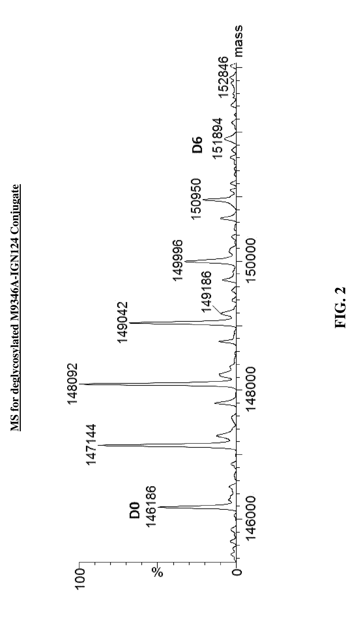 Cytotoxic benzodiazepine derivatives and conjugates thereof